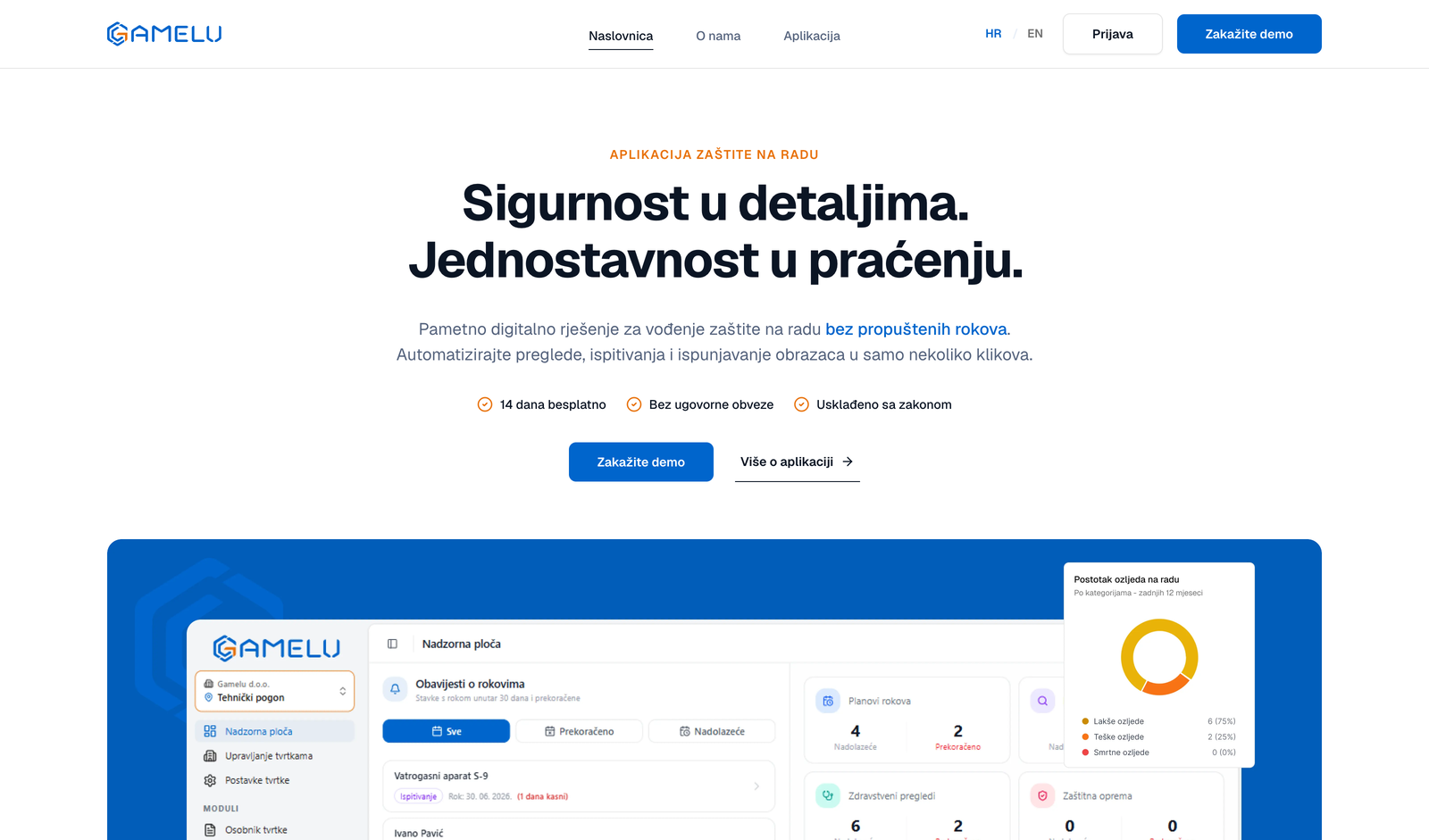 gamelu.hr screenshot